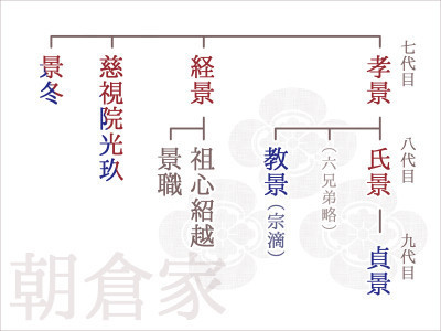 朝倉家系図