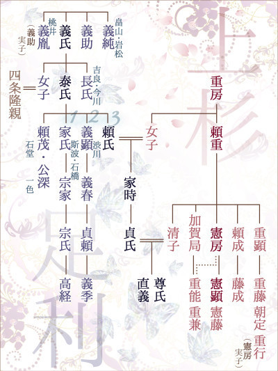 上杉足利系図