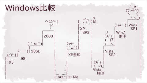 Windows比較AA